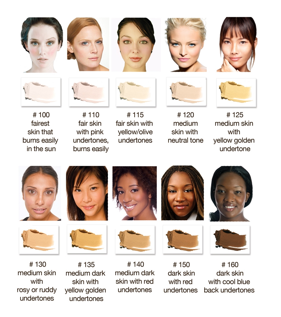 Mac Makeup Skin Tone Chart